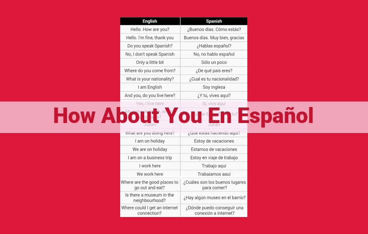 How to Ask "How Are You?" in Spanish: Etiquette and Usage