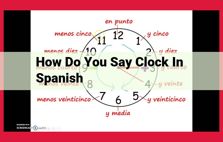 How to Understand Clock Terminology in Spanish: A Quick Guide