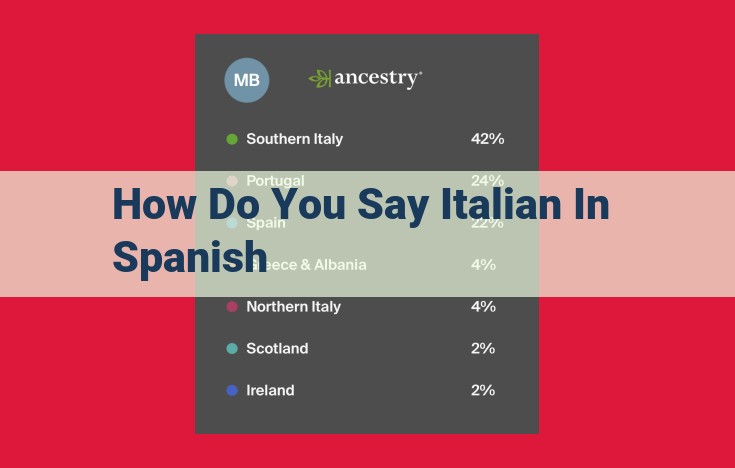 Complete Guide to Saying "Italian" in Spanish: Masculine, Feminine, Formal, and Informal Forms