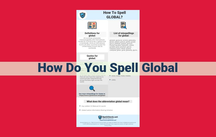 Mastering Global: A Comprehensive Guide to Spelling, Globalization, and Beyond