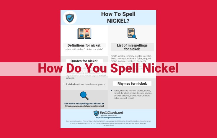 Unveiling the Phonics Behind "Nickel": A Comprehensive Spelling Analysis