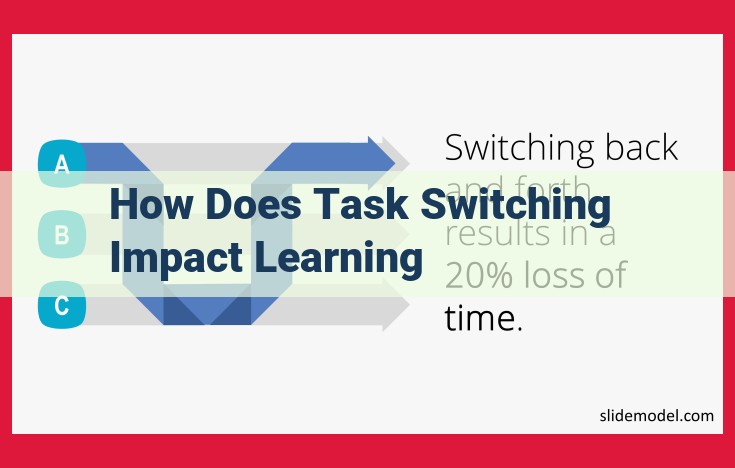 Optimize Task Switching for Effective Learning: Cognitive Strategies and Practical Tips