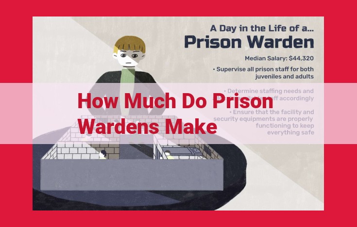 Prison Warden Salary: Responsibilities, Pay Range, and Career Outlook