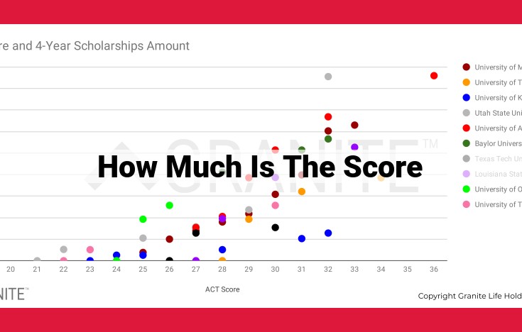 Sports Scoring System: Key Metrics, Officiating, and Technological Advancements