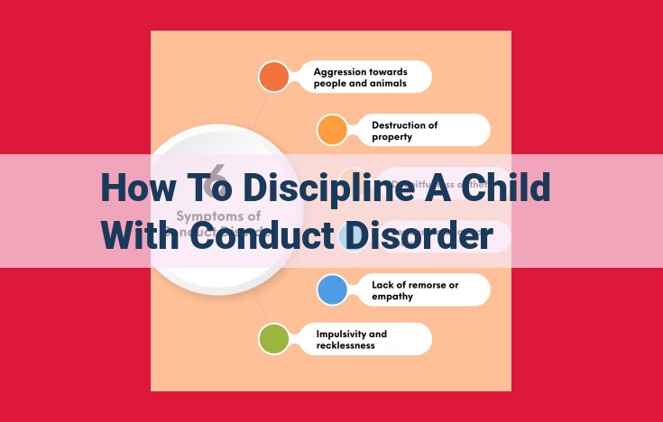 Disciplining Children with Conduct Disorder: A Comprehensive Guide to Therapeutic Interventions, Behavioral Supports, and Parental Empowerment