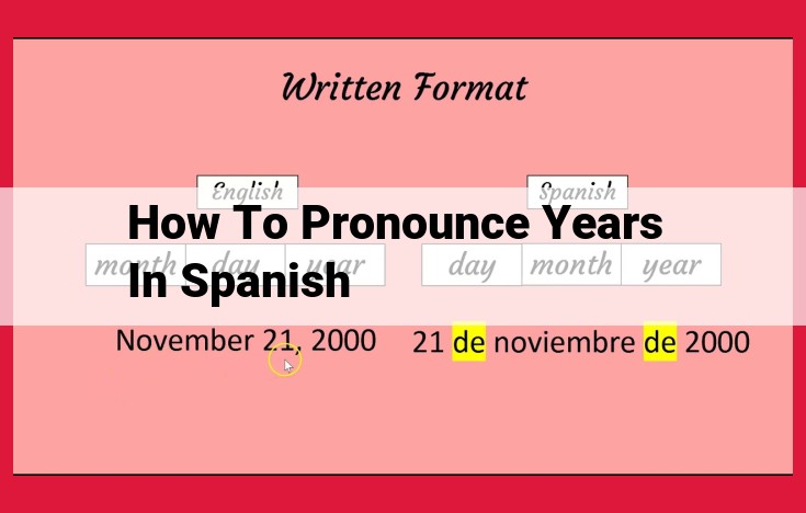 Pronouncing Years in Spanish: A Comprehensive Guide to Decade and Ones Place