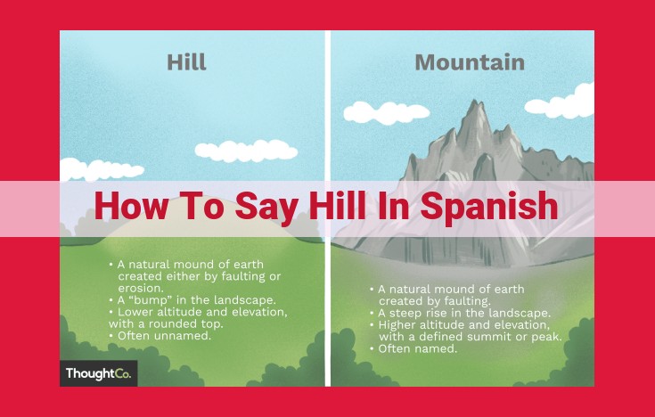 Spanish Word for Hill: 'Colina' - Definition, Pronunciation, and Usage