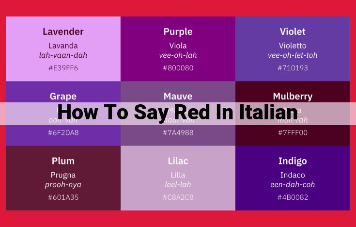 Unveiling the Nuances of Red in Italian: Exploring the Spectrum of Shades