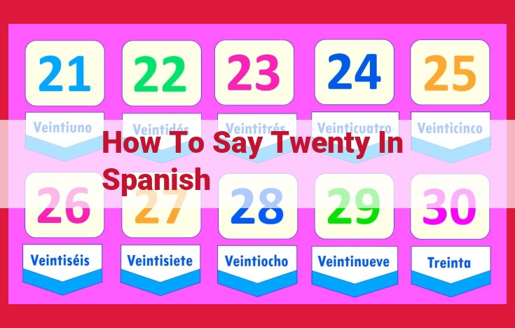 Learn How to Say "Twenty" in Spanish: "Veinte"