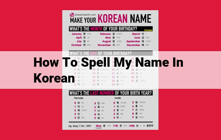 Master Korean Name Spelling: A Comprehensive Guide to Hangul