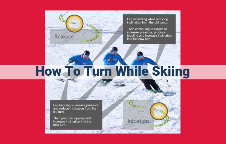 Master the Art of Skiing: Step-by-Step Guide to Effortless Turns