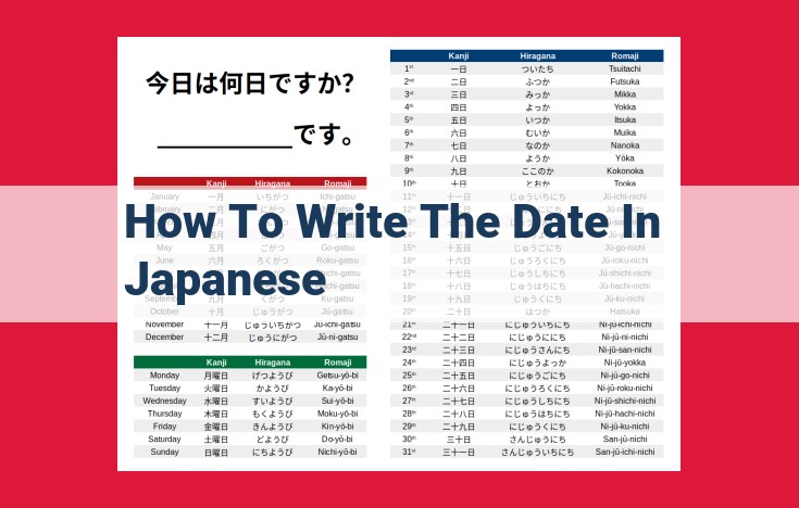 Japanese Date Writing Guide: Writing Dates in Wareki Format