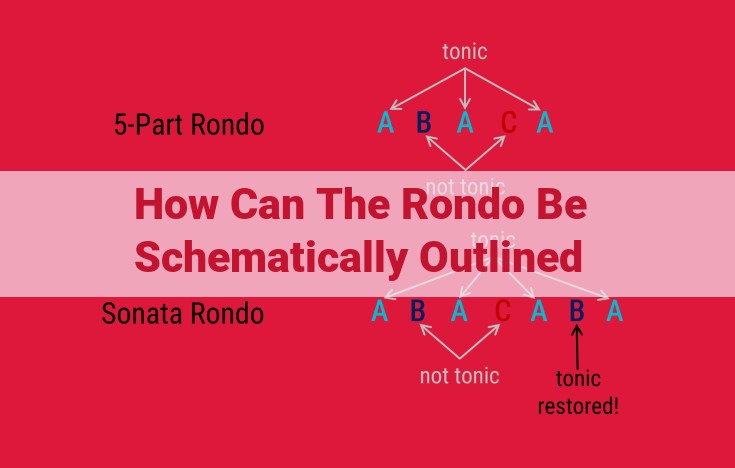 Rondo Musical Form: Structure, Themes, and Elements Explained