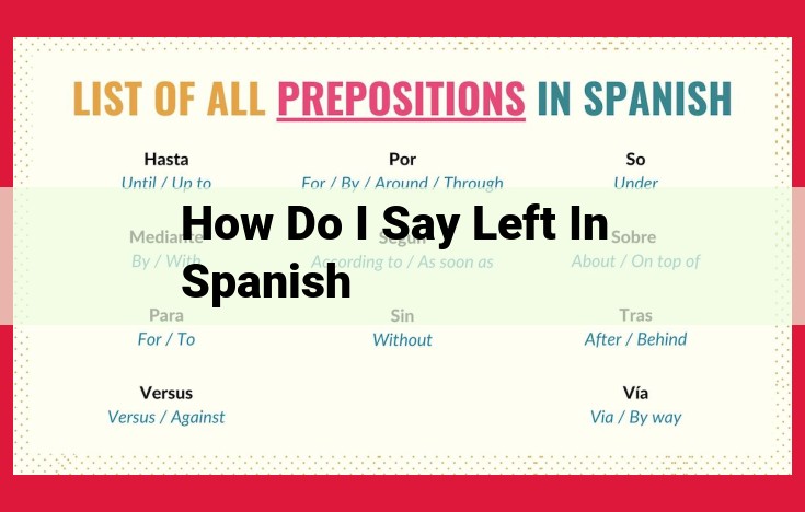 Understanding Left in Spanish: Direction, Body Parts, and Politics