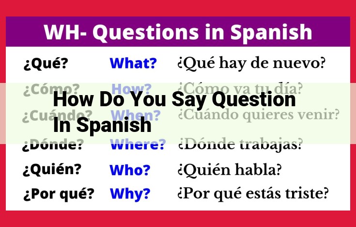 Ultimate Guide: Translating "Question" into Spanish