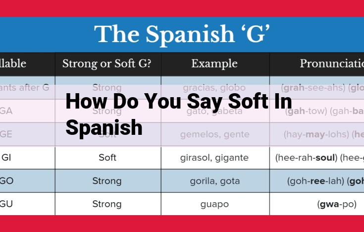 Discover the Nuances of Softness in Spanish: A Guide to "Suave" and Beyond