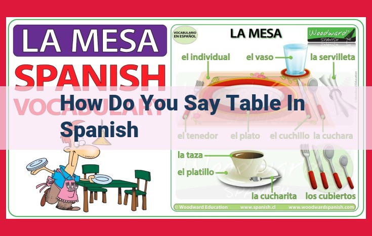 Ultimate Guide: How to Say "Table" in Spanish Like a Native Speaker