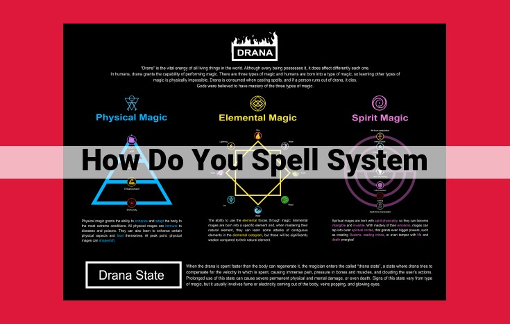 Systems for Accurate Spelling: From Phonetic Transcription to Simplified Rules