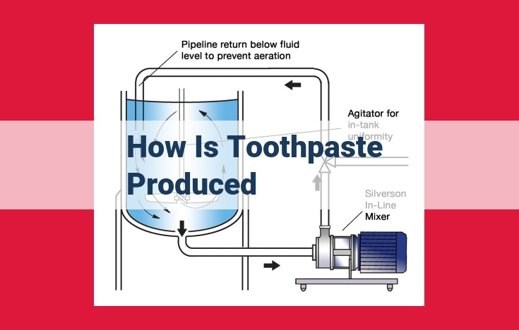 Comprehensive Guide to Toothpaste Production: Ingredients, Processes, Quality, and Sustainability