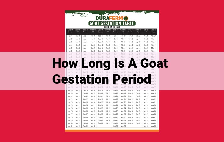 Goat Gestation Period: Duration, Variations, and Essential Care