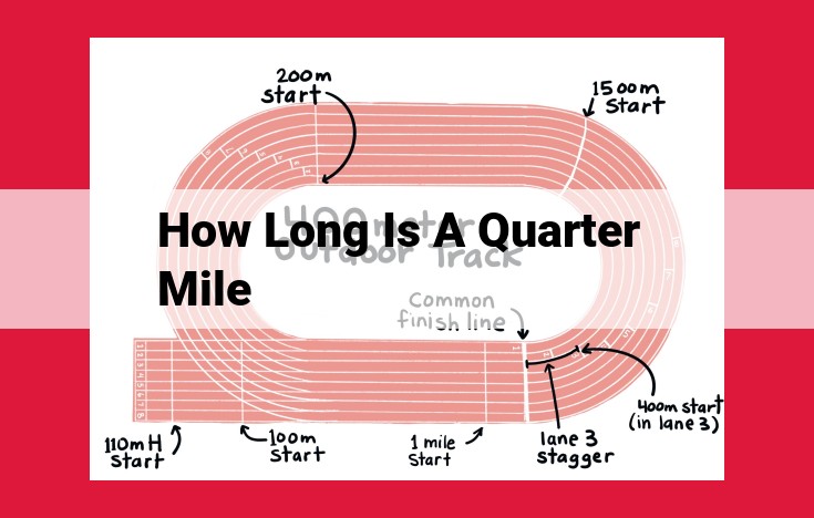 Quarter Mile: Distance Measurement in Yards, Feet, Meters, and Running Events