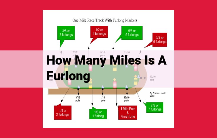 Convert Furlongs to Miles: Understanding the Imperial Distance System