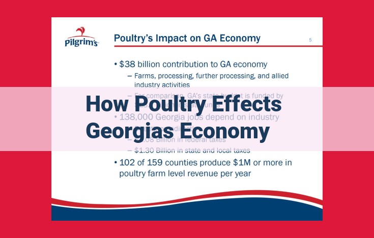 Georgia's Thriving Poultry Industry: A $43 Billion Economic Powerhouse