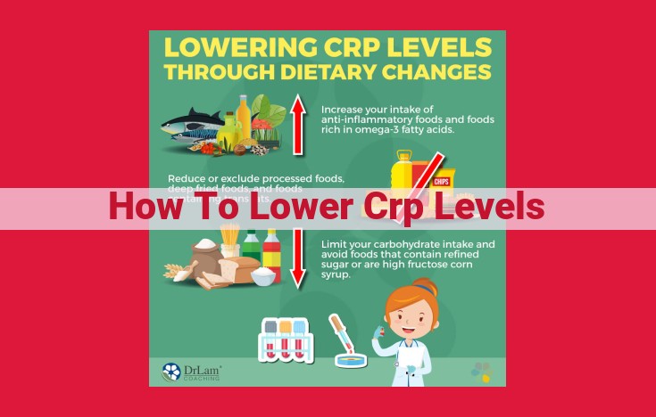 Lowering CRP Levels: Dietary Changes, Lifestyle Modifications, and Medical Options to Reduce Inflammation