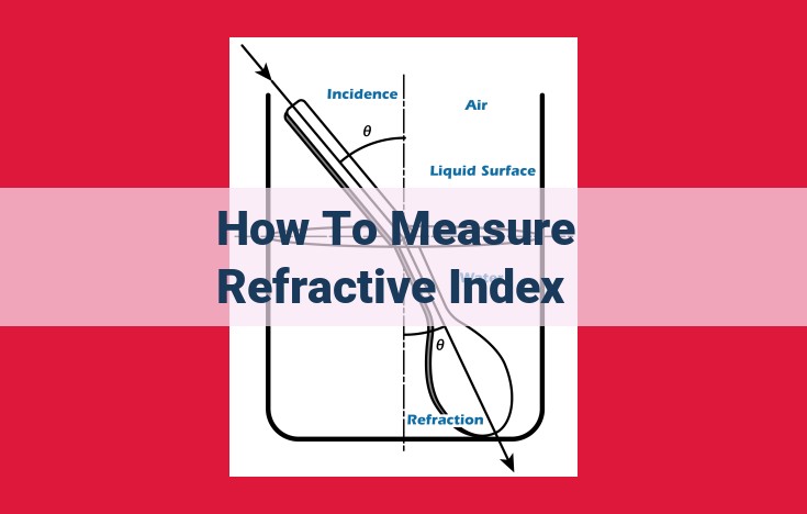 Measuring Refractive Index: Techniques, Applications, and Industry Standards