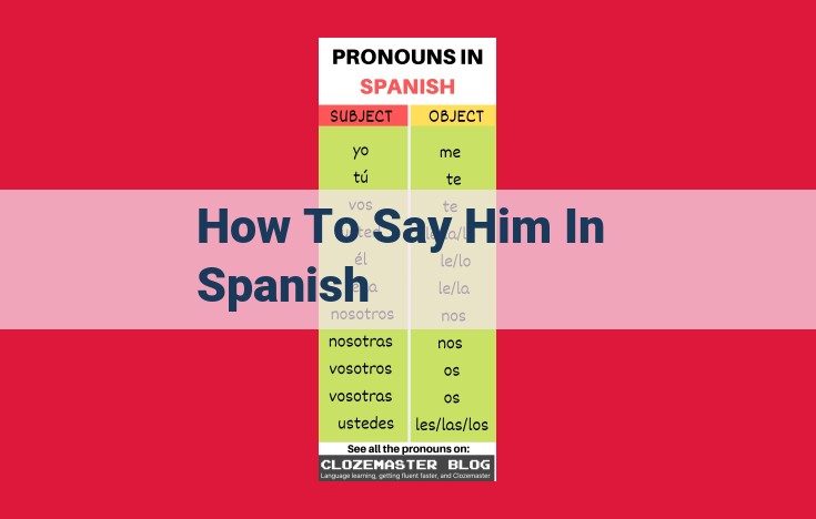 Translating "Him" in Spanish: A Comprehensive Guide to Pronouns