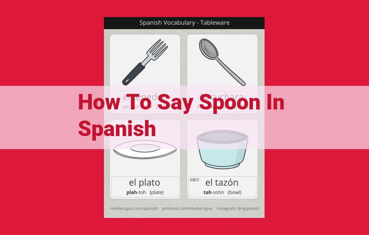 How to Say "Spoon" in Spanish: Ultimate Guide to Correct Pronunciation and Translation