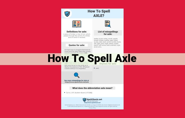 Master the Correct Spelling and Pronunciation of "Axle": A Comprehensive Guide