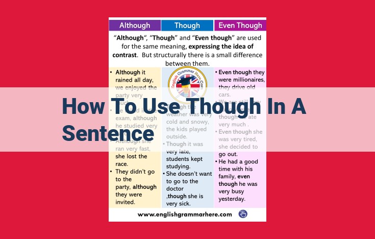 Use "Though" Effectively in Sentences: Connect to "Even Though" or "Although"